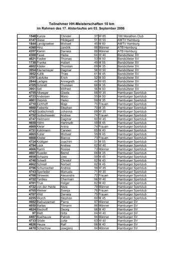 Teilnehmer HH-10 km 03.09.2006