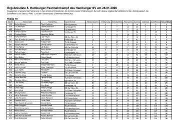 Ergebnisliste 5. Hamburger Paarmehrkampf des Hamburger SV am ...