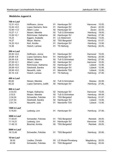 Weibliche Jugend A - Hamburger Leichtathletik-Verband