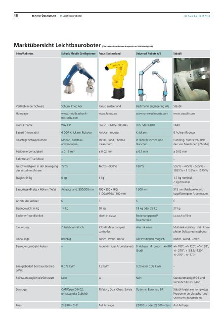 (Leichtbau-)Roboter sind im kommen - Bachmann Engineering AG