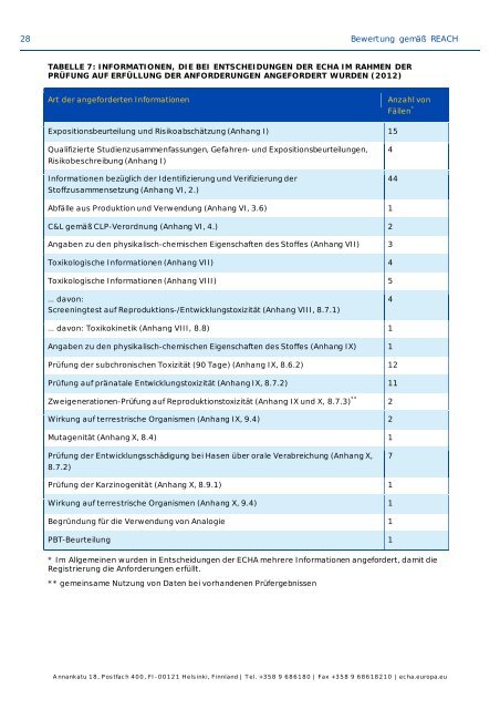 Manual Template - ECHA - Europa