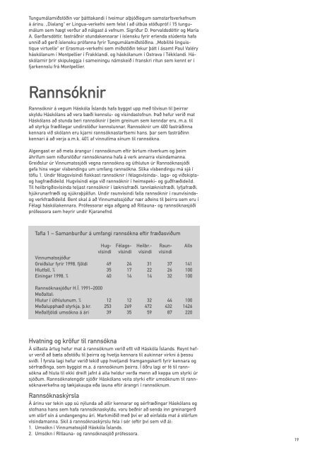 ÃrbÃ³k HÃ¡skÃ³la Ãslands 1999 - HÃ¡skÃ³li Ãslands