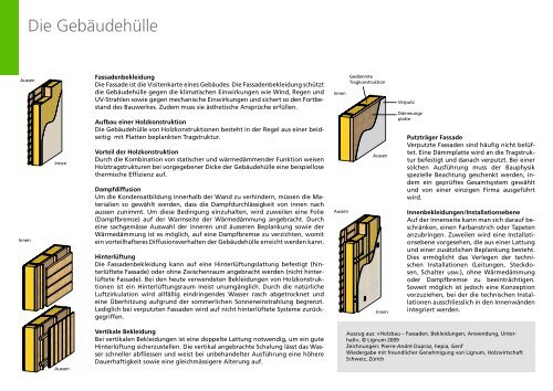 Fassadenfolder - HIAG Handel AG