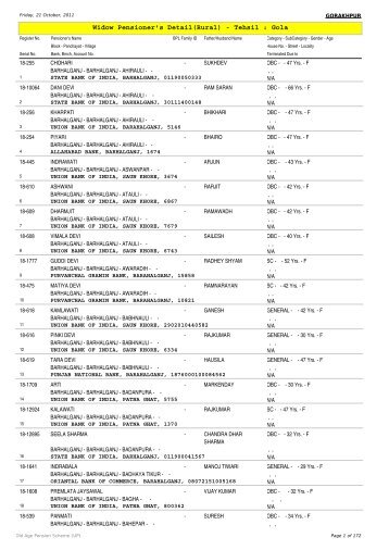 Widow Pensioner's Detail(Rural) - Tehsil : Gola