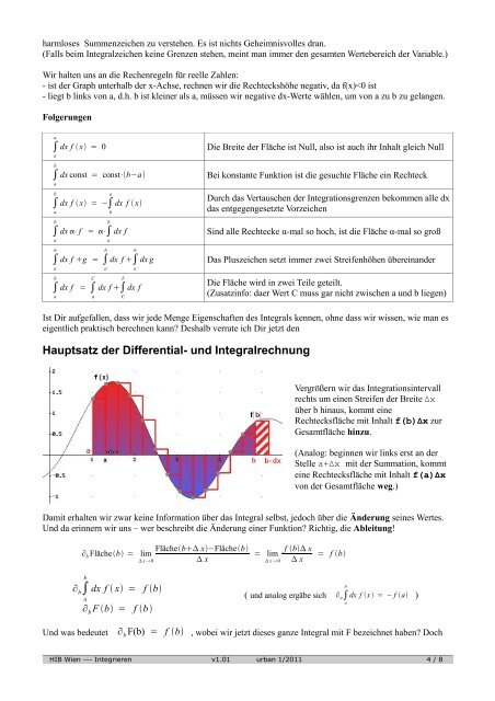 Integrieren â wie geht das? - HIB