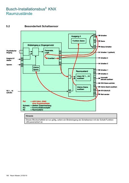 Busch-Installationsbus KNX Raum Master 6193/10
