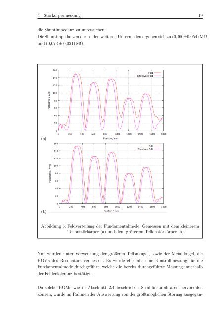 Störkörpermessung an einem PETRA-Resonator - Elektronen ...