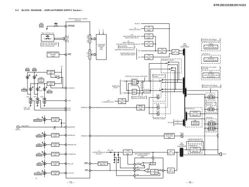 Sony STR-DE335.pdf - Hifi-pictures.net