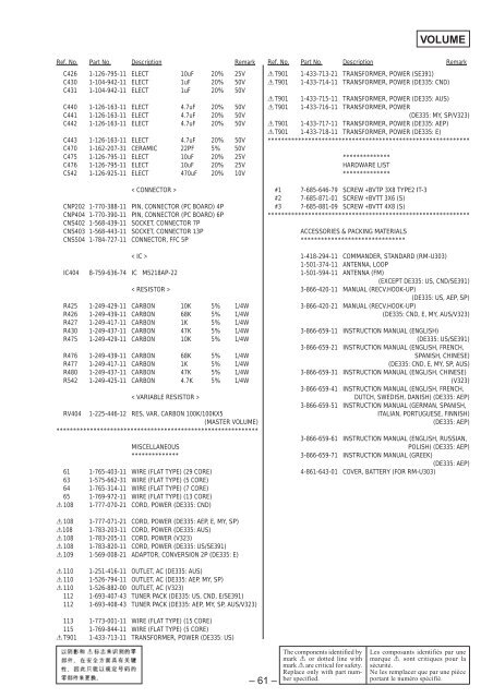 Sony STR-DE335.pdf - Hifi-pictures.net