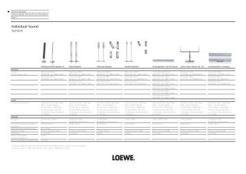 Individual Sound Speaker - Loewe