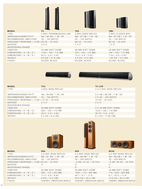 DLS - REPROSOUSTAVY / KATALOG - Hifi on Line