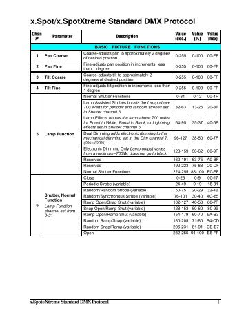 Standard DMX Protocol Chart - High End Systems