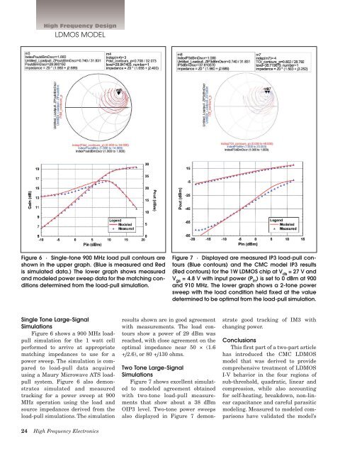 New LDMOS Model Delivers Powerful Transistor Libraryâ Part 1 ...