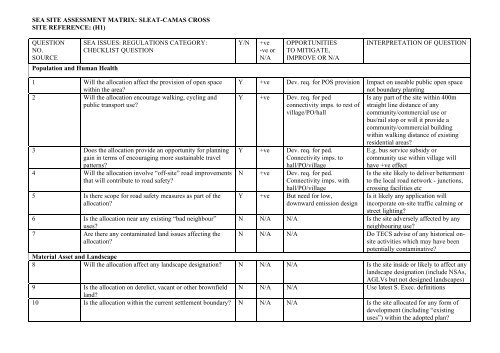 SITE ASSESSMENT MATRIX EXAMPLE