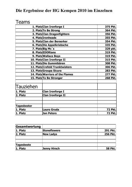 Die Ergebnisse der HG Kempen 2010 im Einzelnen.pdf