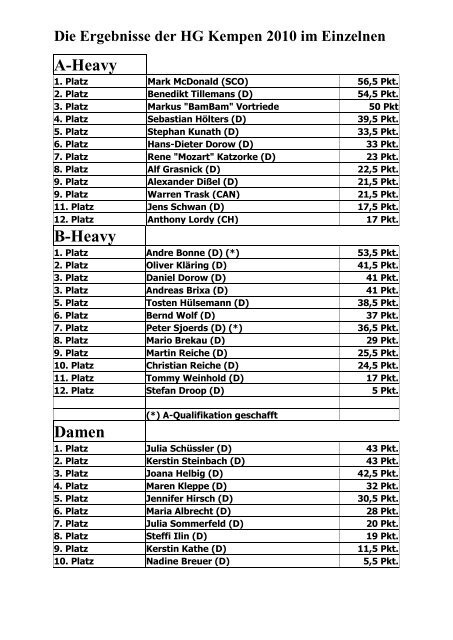 Die Ergebnisse der HG Kempen 2010 im Einzelnen.pdf