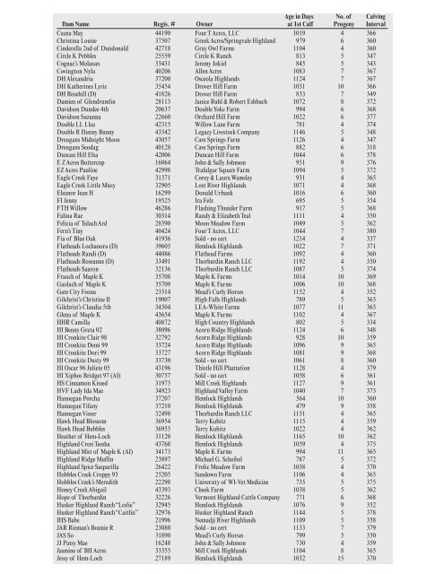 2011 AHCA IMPACT DAMS & SIRES