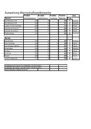 Ergebnisse NRW-LM 2009.pdf - 1. Nettetaler Highlander Verein eV