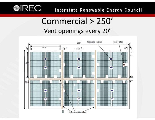 Understanding the Cal Fire Solar Photovoltaic Installation Guideline