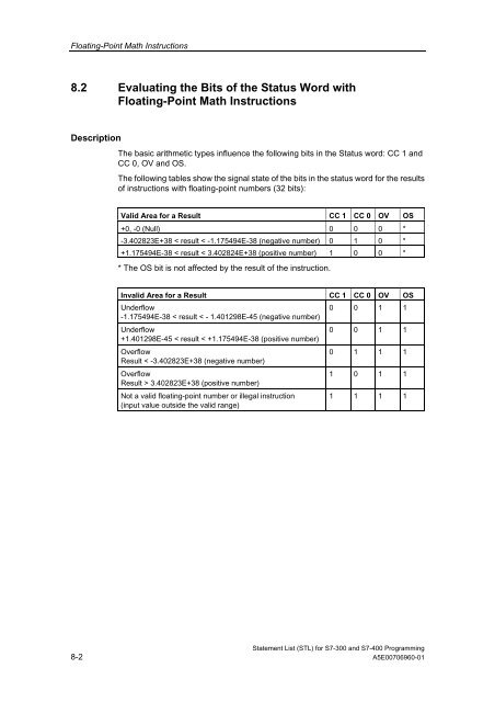 Statement List (STL) - DCE FEL ČVUT v Praze