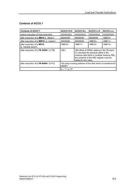 Statement List (STL) - DCE FEL ČVUT v Praze