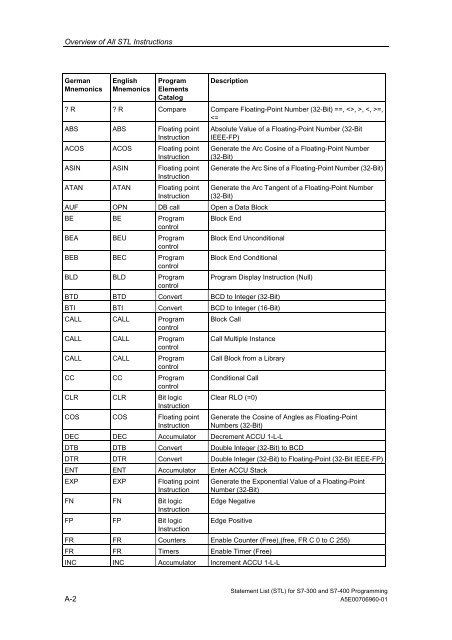 Statement List (STL) - DCE FEL ČVUT v Praze