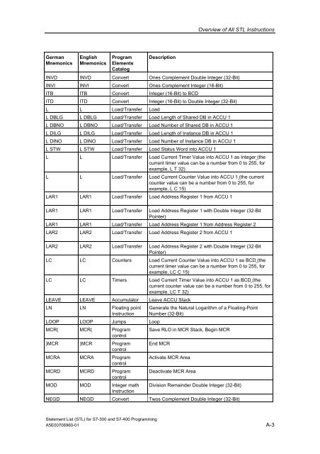 Statement List (STL) - DCE FEL ČVUT v Praze