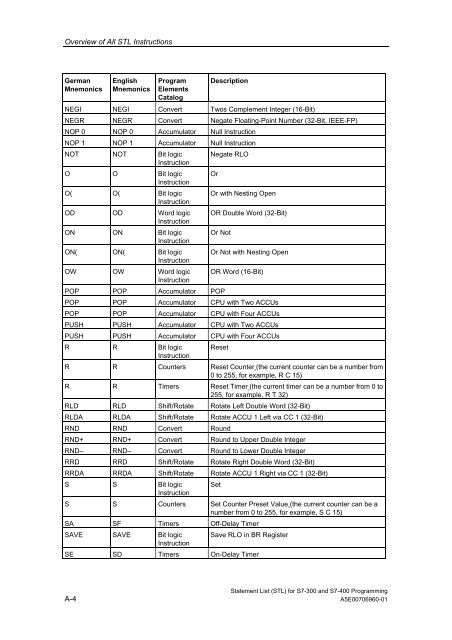 Statement List (STL) - DCE FEL ČVUT v Praze