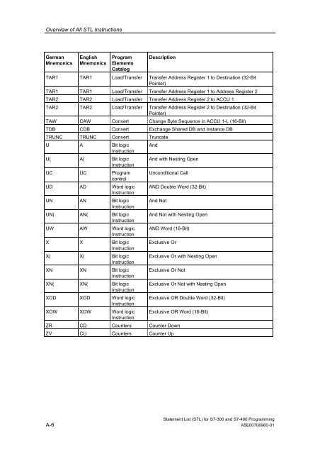 Statement List (STL) - DCE FEL ČVUT v Praze