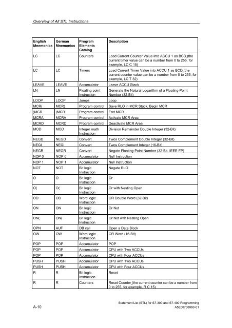 Statement List (STL) - DCE FEL ČVUT v Praze