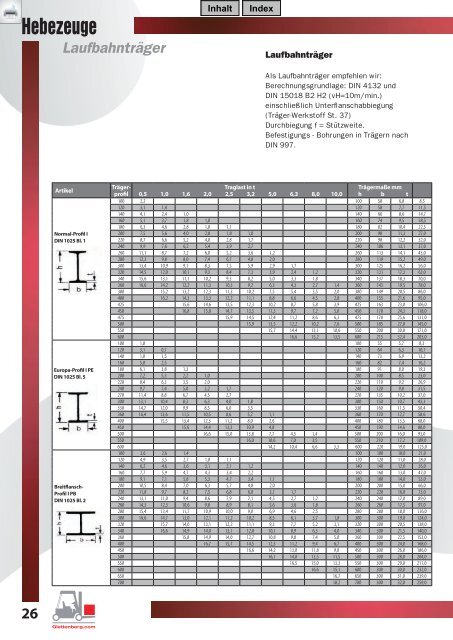 Katalog Hebezeuge - B. Glettenberg GmbH