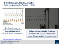 Schwingungen, Wellen, Akustik