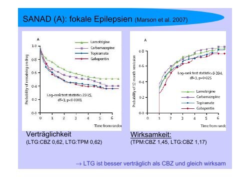 Epilepsietherapie: