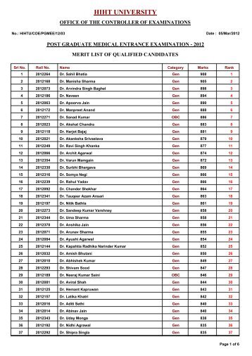 PGMEE 2012 Result - HIHT University