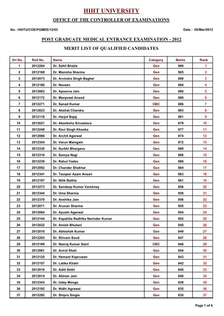 PGMEE 2012 Result - HIHT University