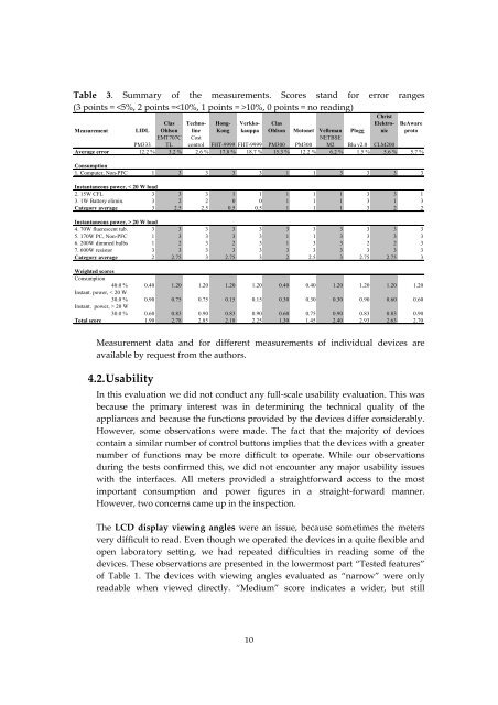 Comparison of EndâUser Electric Power Meters for Accuracy