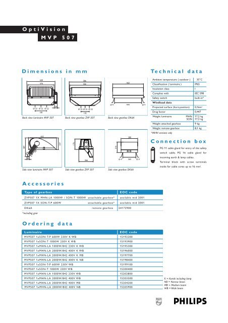 Download Catalog