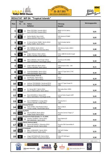 ERGEBNIS-WP04 - Rallye Avus Classic