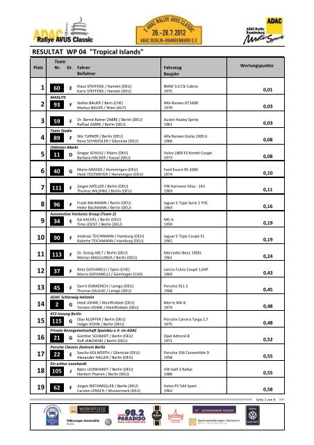 ERGEBNIS-WP04 - Rallye Avus Classic