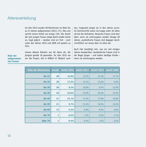 638KARLA 51 JB 2012.pdf - Evangelisches Hilfswerk München