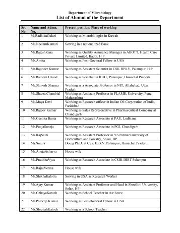 Alumni of Department of Microbiology - CSK Himachal Pradesh ...