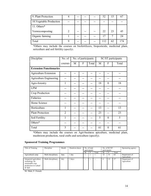 Annual Progress Report (October 2006 â September 2007)