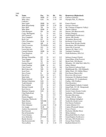 1989 Roster