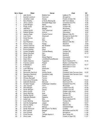 No's Class Rider Horse Club XC 1 1 Jack Smith Bobbie Sox ...