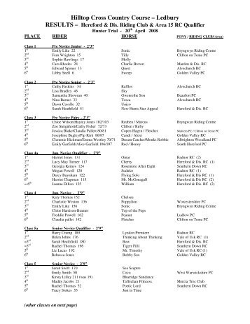 results available - Hilltop XC Ledbury