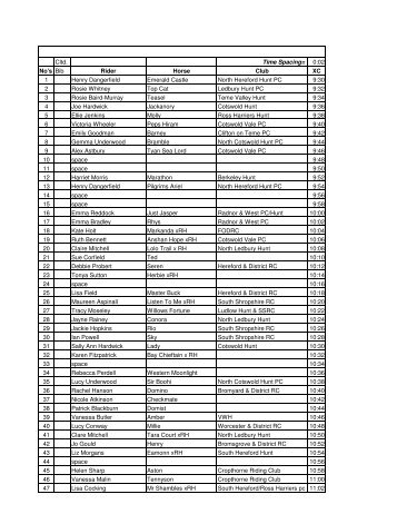 Marches Equine Charity Hunter Trial 11 4 10 Times for Hilltop website