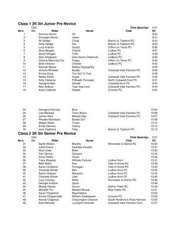 Croome Hunt Hunter Trial 18th Oct 2009 Times for Hilltop Website