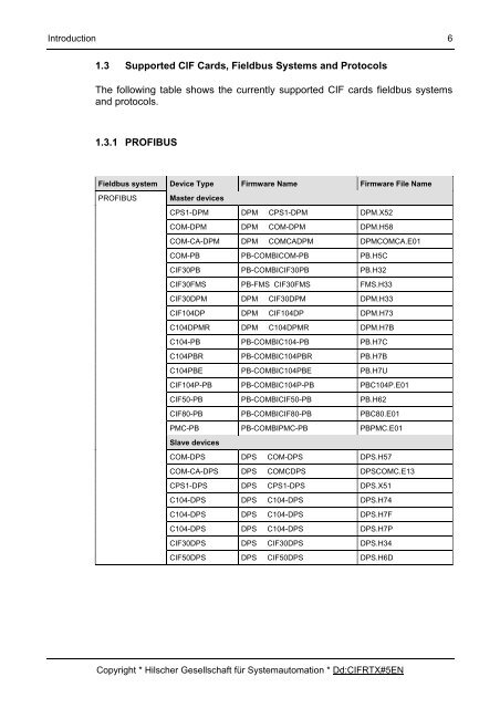 Drivers ardence license test