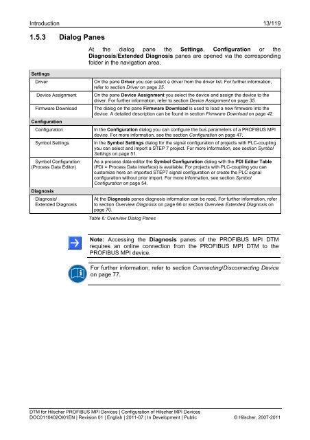 SYCON.net PROFIBUS MPI DTM (Operating Instruction Manual)