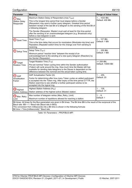 SYCON.net PROFIBUS MPI DTM (Operating Instruction Manual)